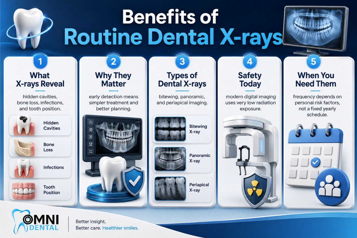 Benefits of Routine Dental X-rays for Long Term Oral Health