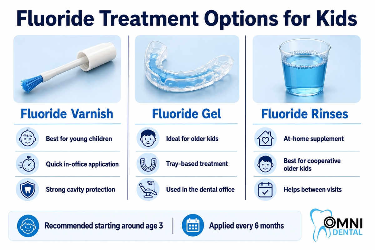 Best Fluoride Treatments for Children-Your Options
