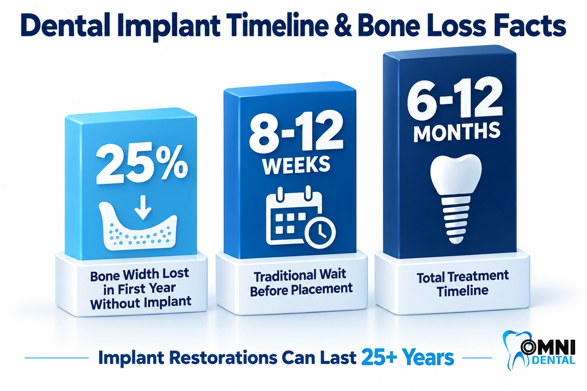 Bone Resorption and Bone Grafting