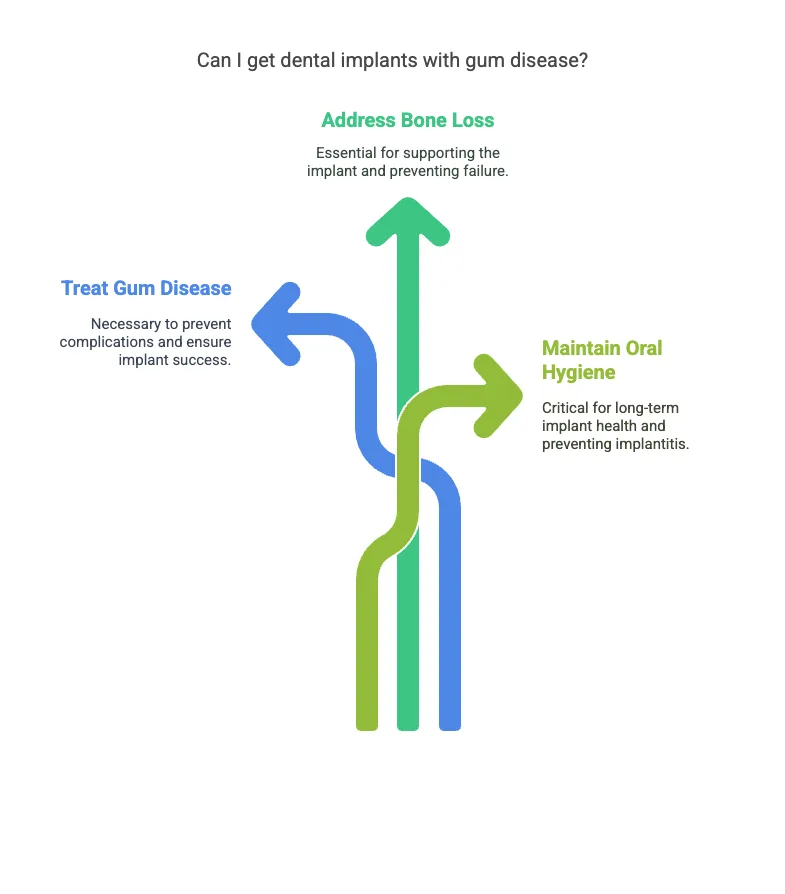 Can You Get Implants If You Have Gum Disease_ What You Need to Know - visual selection