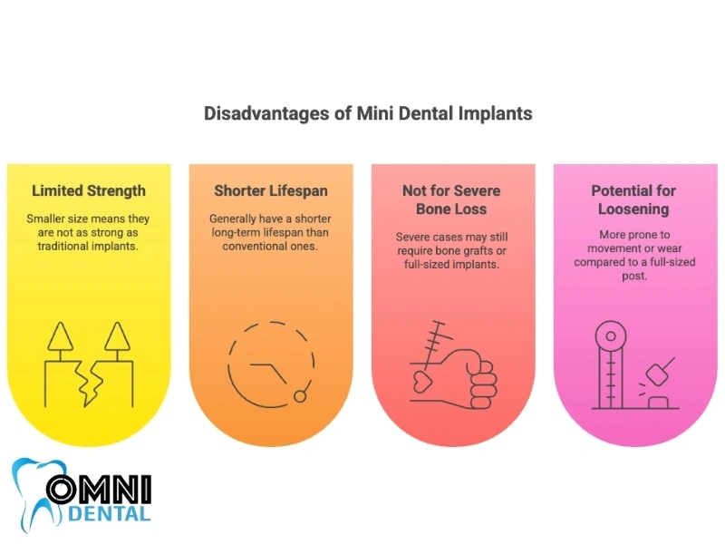 Disadvantages of Mini Dental Implants