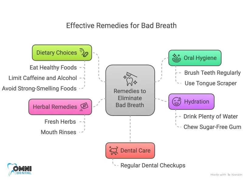 effective remedies for bad breath