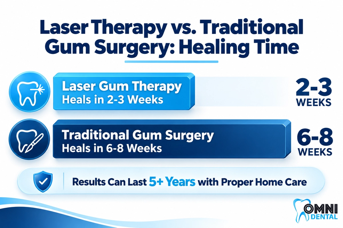 Faster Healing with Laser Treatment
