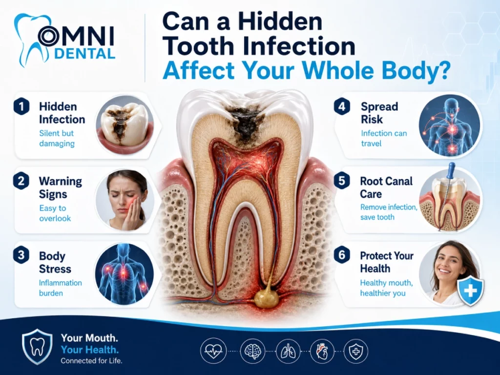 How a Hidden Tooth Infection Starts
