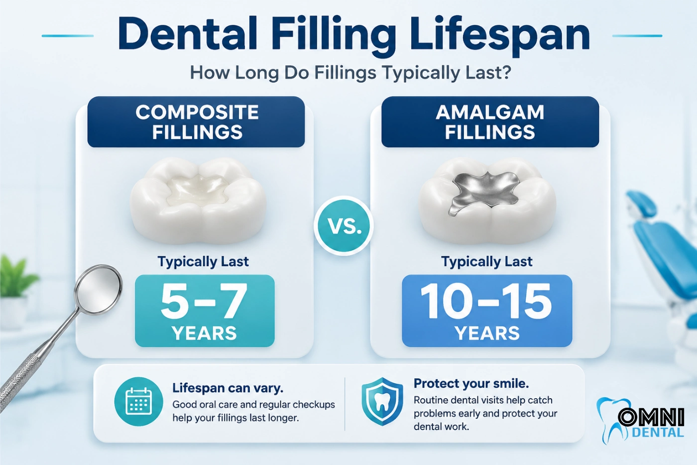 How Long Do Dental Fillings Actually Last