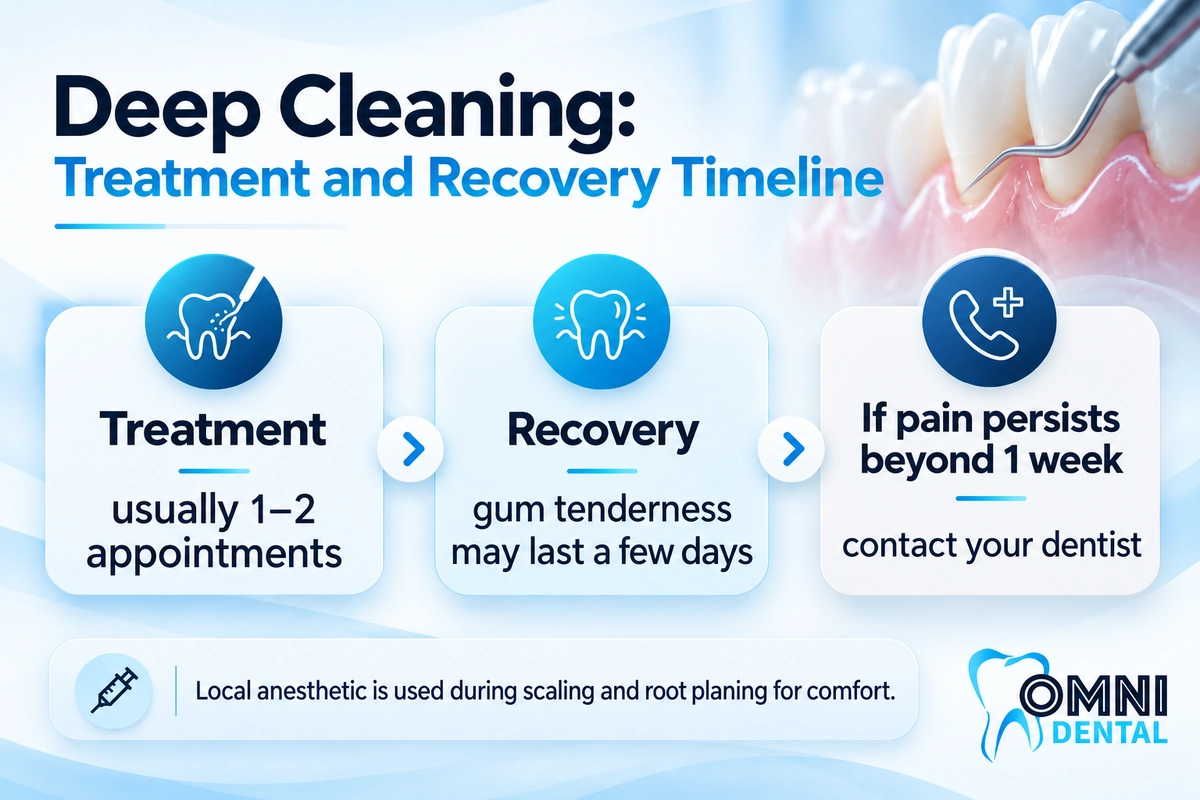 How Painful is a Deep Cleaning