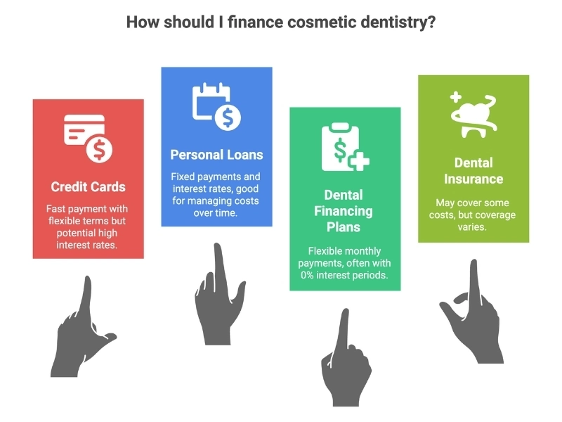 How to Choose the Right Payment Option