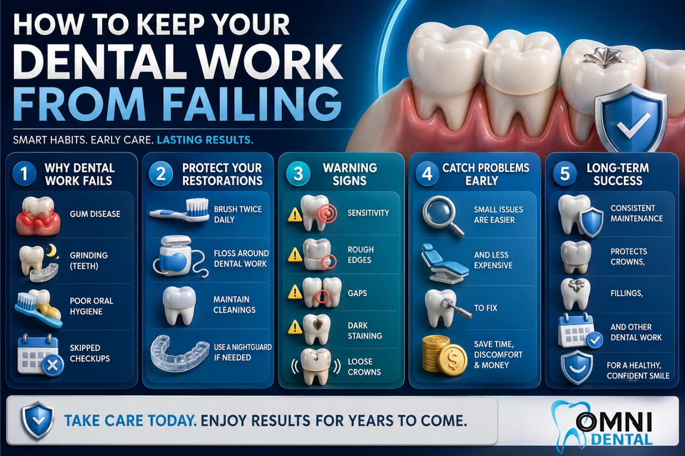 How to Keep Your Dental Work from Failing infography