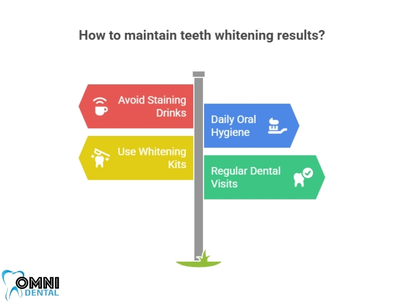 How to maintain teeth whitening results