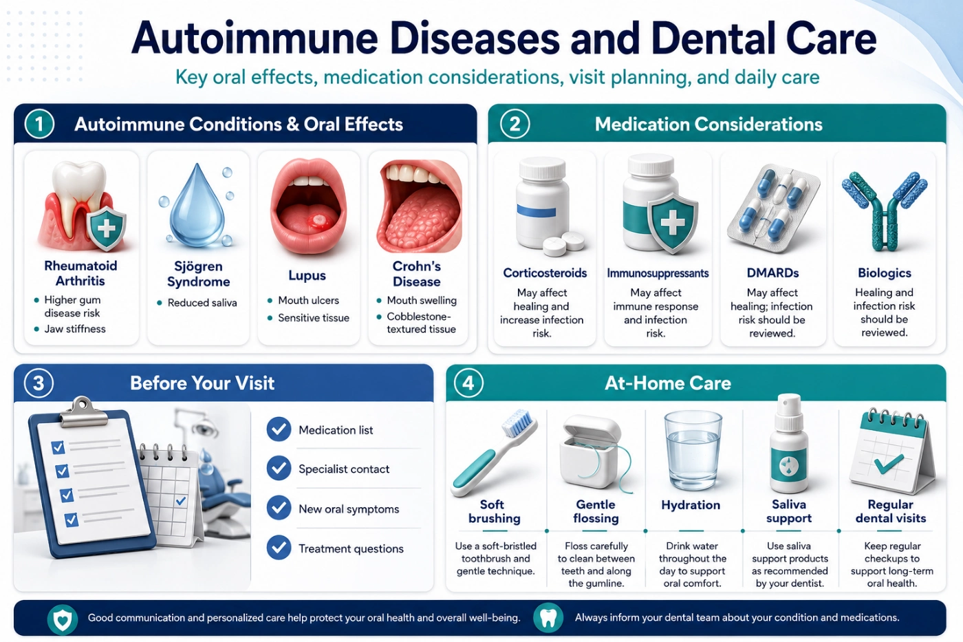 Long-Term Outlook for Oral Health