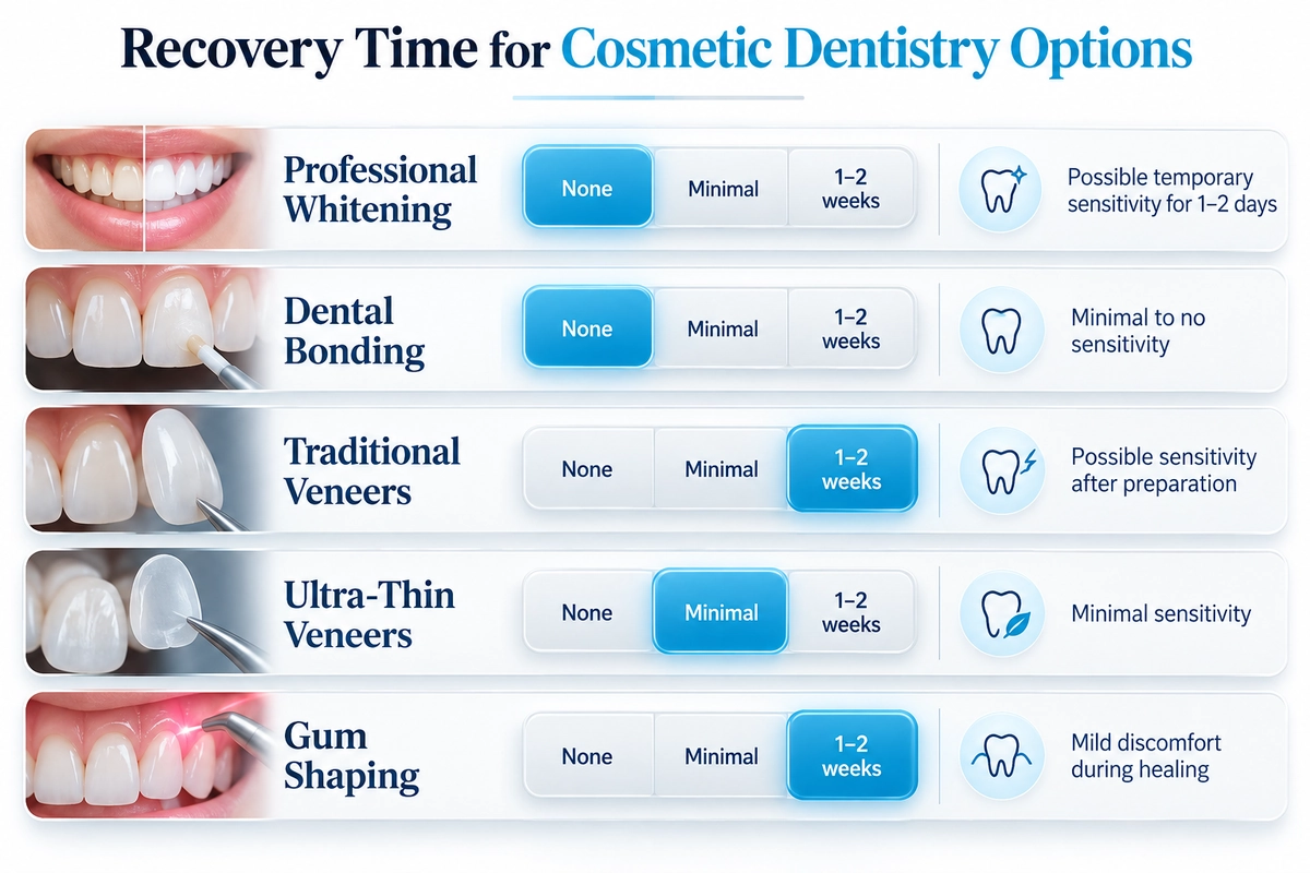 Recovery Times and What to Expect