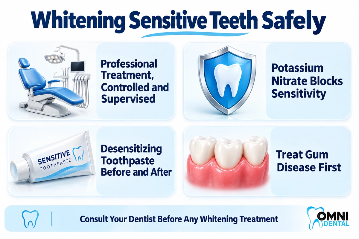Safe Whitening Strategies for Sensitive Teeth
