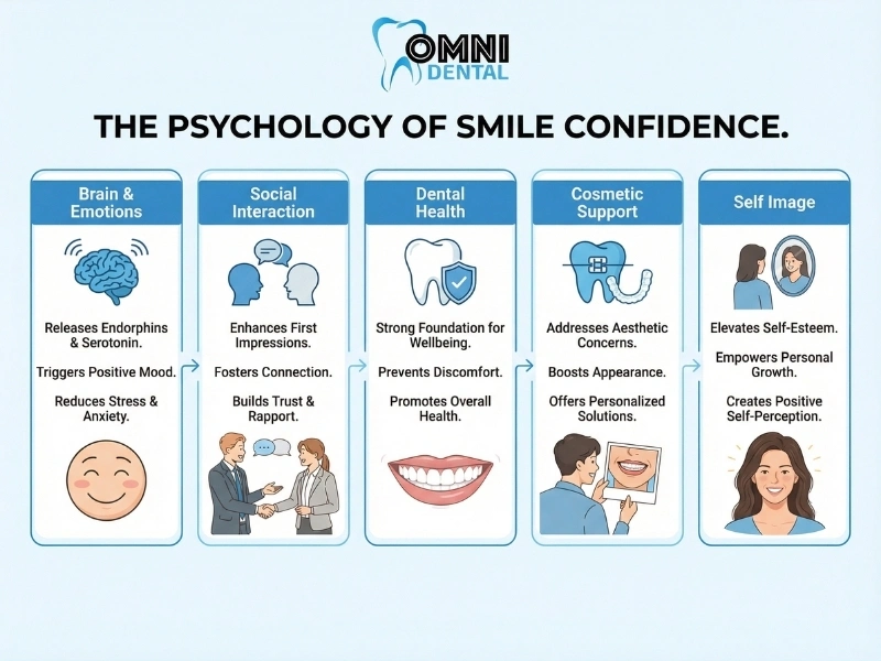 Smile confidencSmile confidence and daily social lifee and daily social life