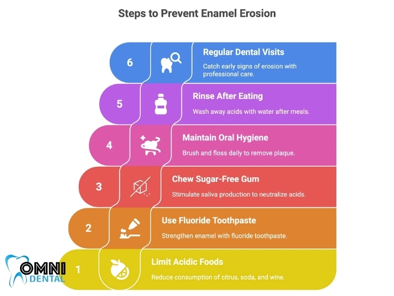 Steps to Prevent Enamel Erosion