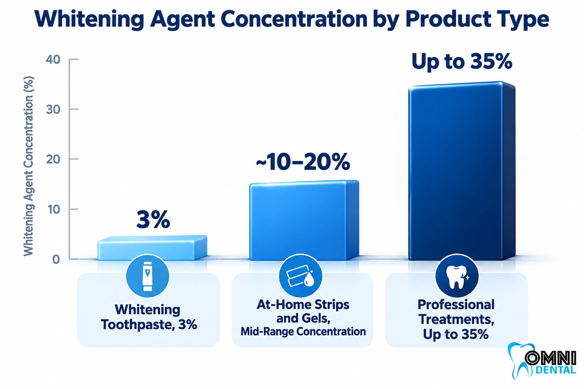 The Role of Active Ingredients