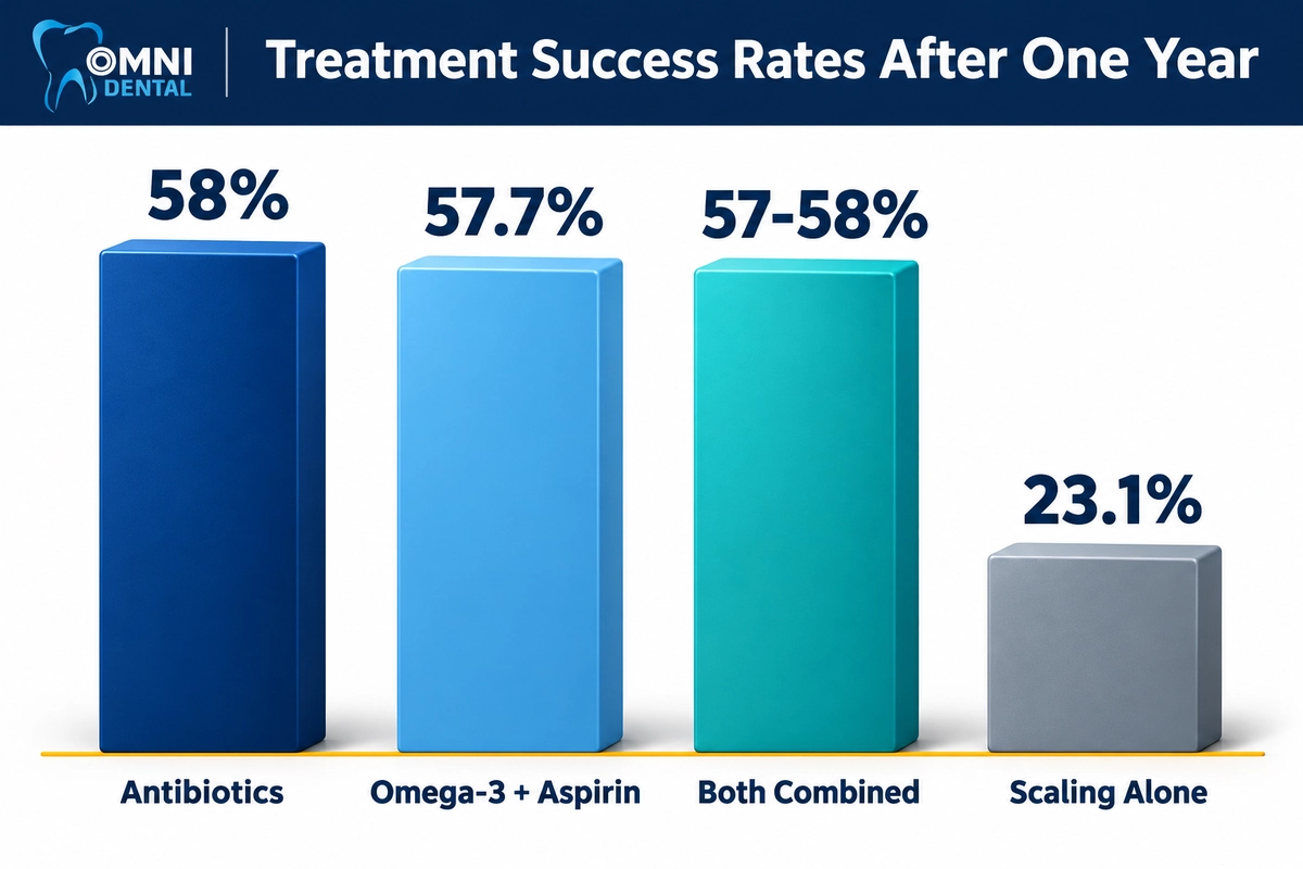 The Study-Supplements vs. Antibiotics Head-to-Head