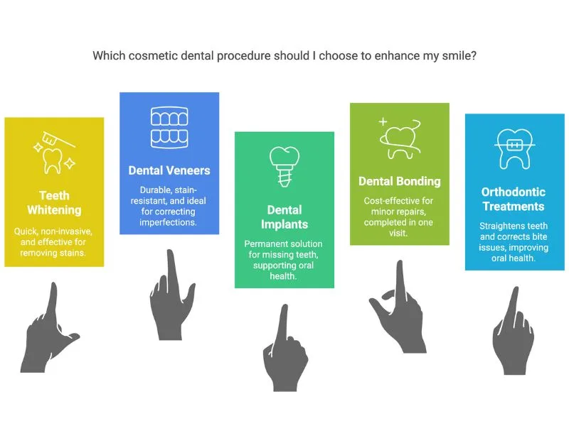 Top 5 Cosmetic Dental Procedures to Enhance Your Smile
