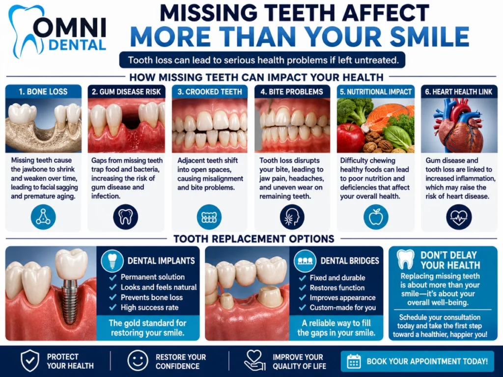 Understanding the Effects of Tooth Loss on Your Body