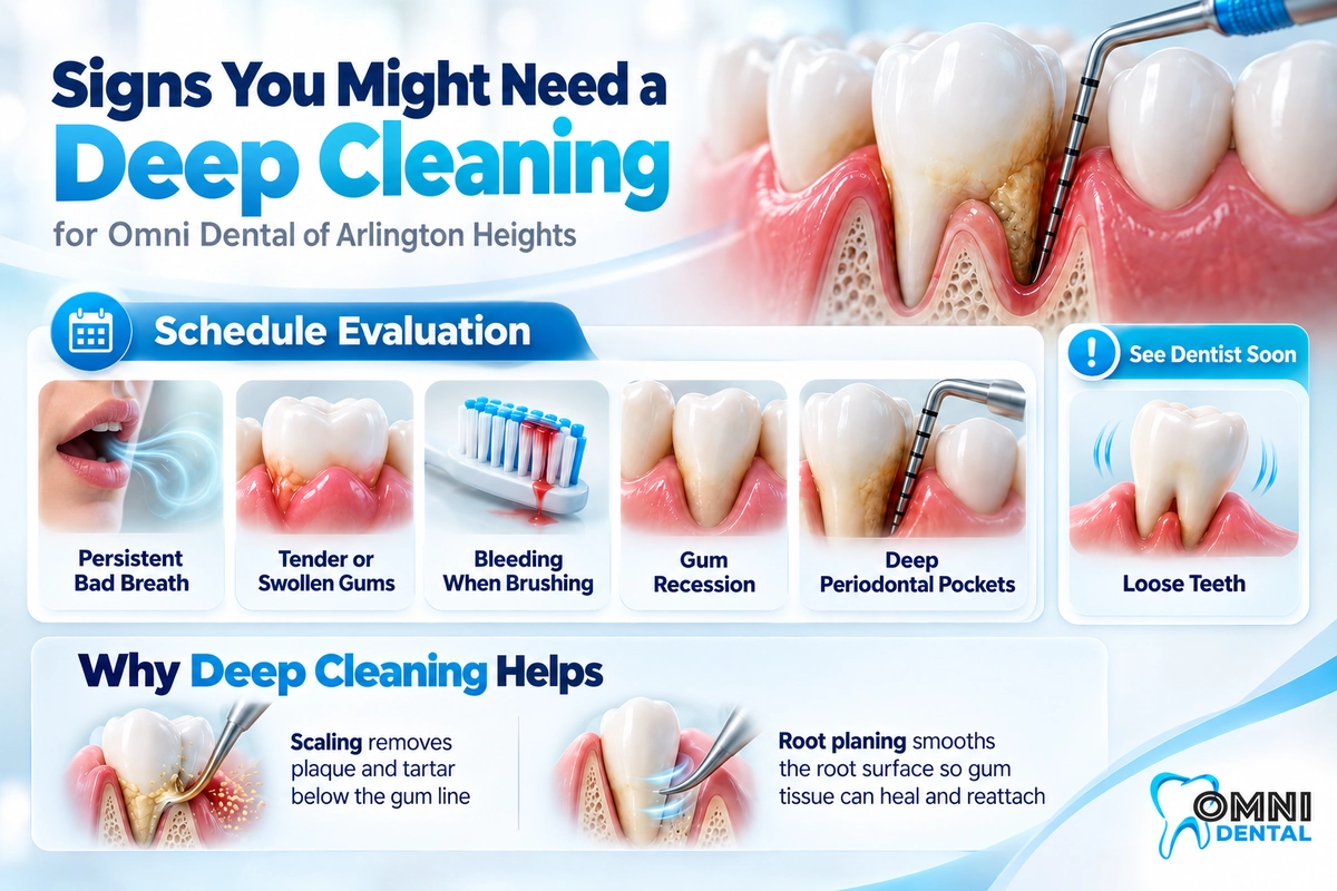 Warning Signs-When Your Gums Need Help