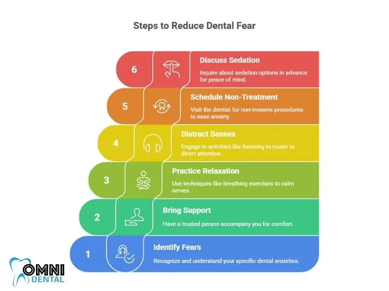 What You, The Patient, Can Do to Reduce Dental Fear