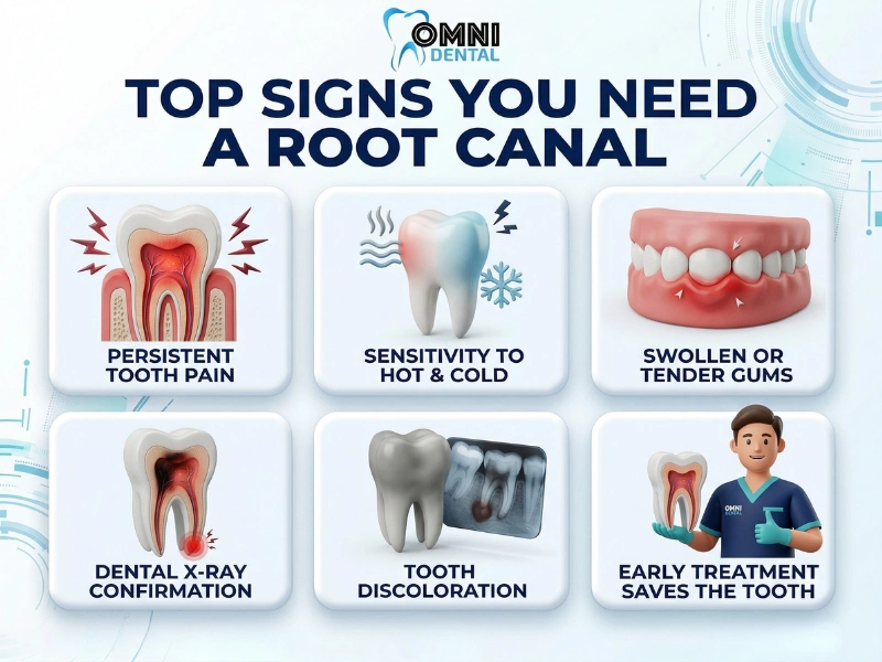When to See a Dentist in Arlington Heights
