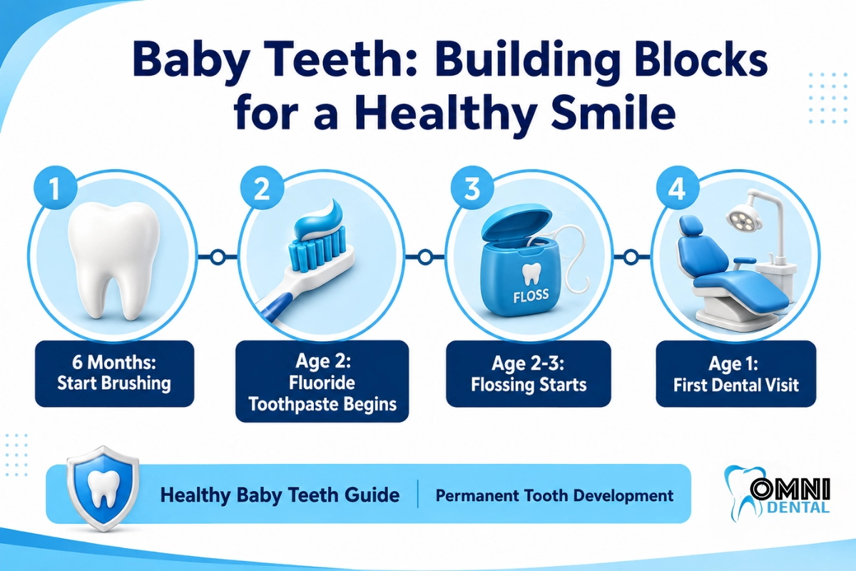 Why Baby Teeth Are So Important for Permanent Teeth