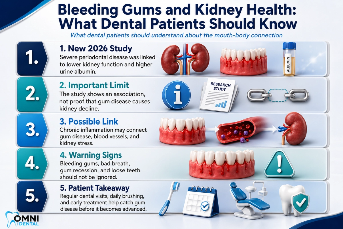 Why gum disease and kidney health may be connected