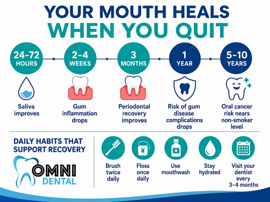 Why Smoking Damages Your Oral Health