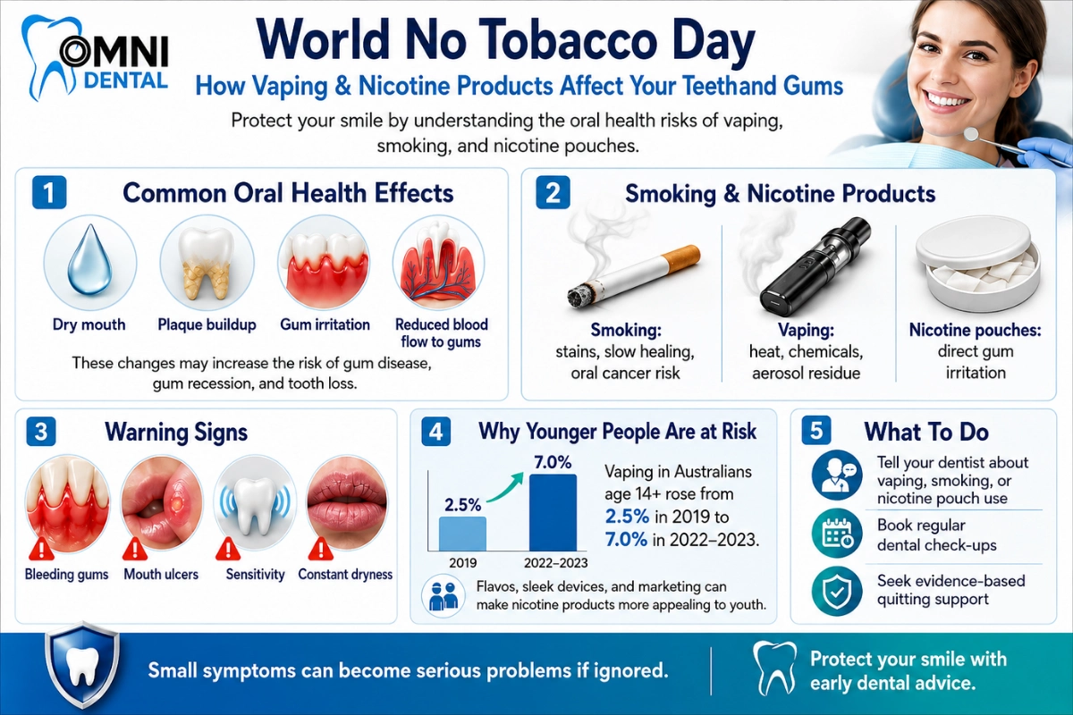 Why World No Tobacco Day Matters for Your Mouth